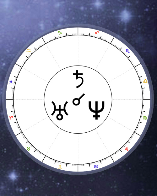 Triple Conjunctions of the Planets, Astrology Calculator