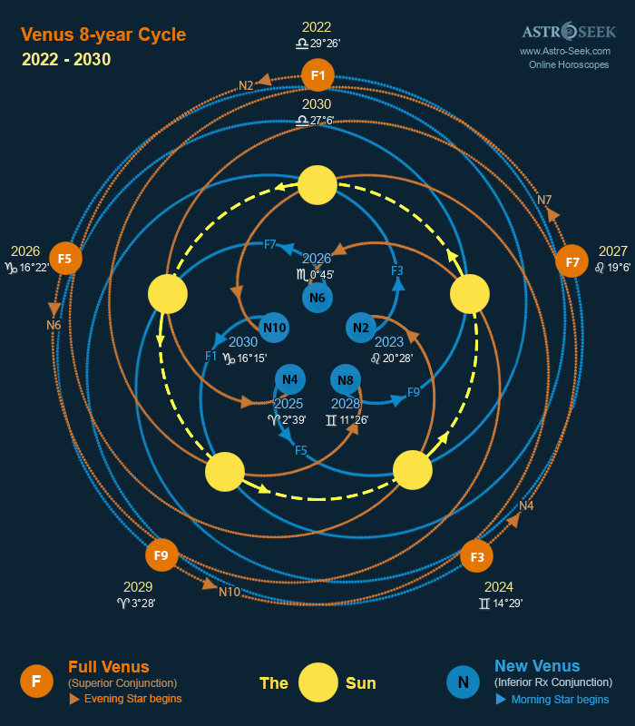 Venus Rose Petals - 8 year Calendar: 2022-2030