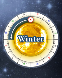 Winter solstice full moon astrology
